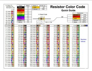 Resistor Color Code Quick Guide - AX Control, Inc.