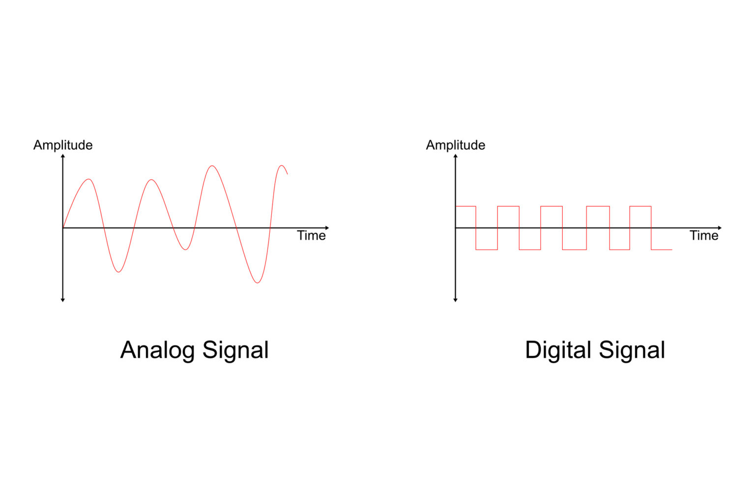 analog-vs-digital-what-s-the-difference-ax-control-inc