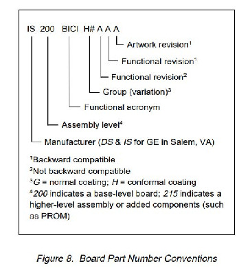 First Page Image of IS200TDBTH4A-part-number-breakdown.pdf